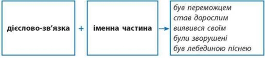 https://subject.com.ua/textbook/mova/8klas_2/8klas_2.files/image019.jpg